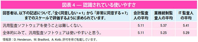 図表4